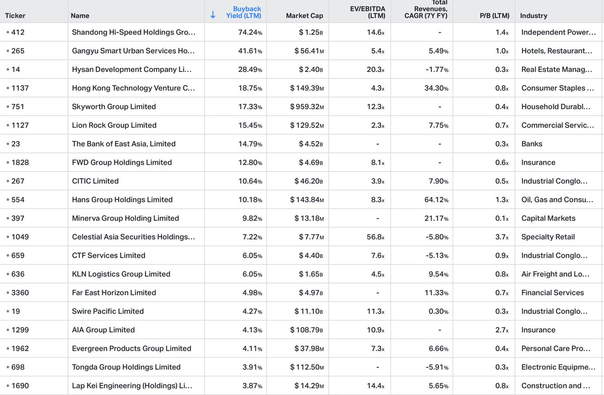 Olivier (Emerging Value) tweet media