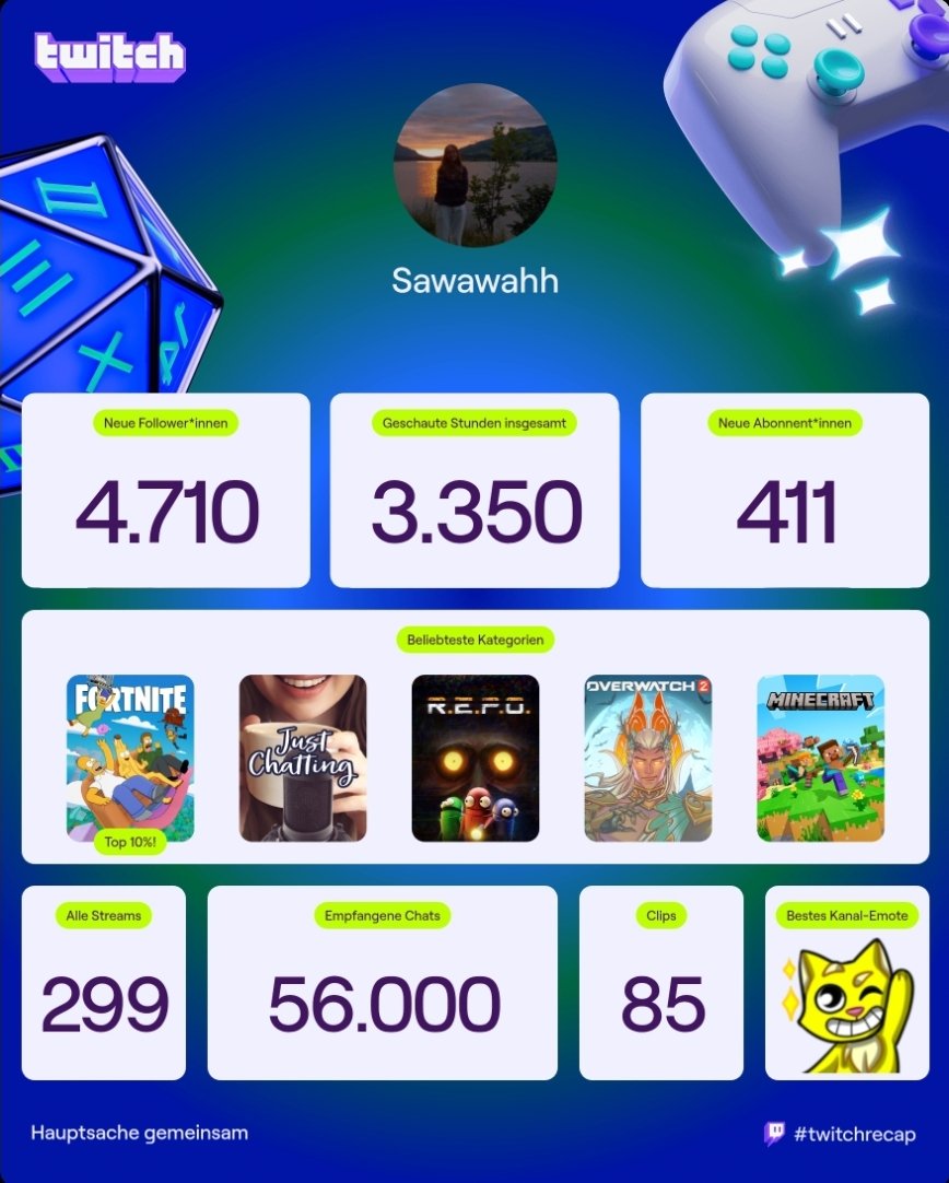 Danke für ein W Jahr, trotz kranker Inaktivität von mir🙏 und natürlich auch andere Streamer:innen aktiv suportet😋🫶