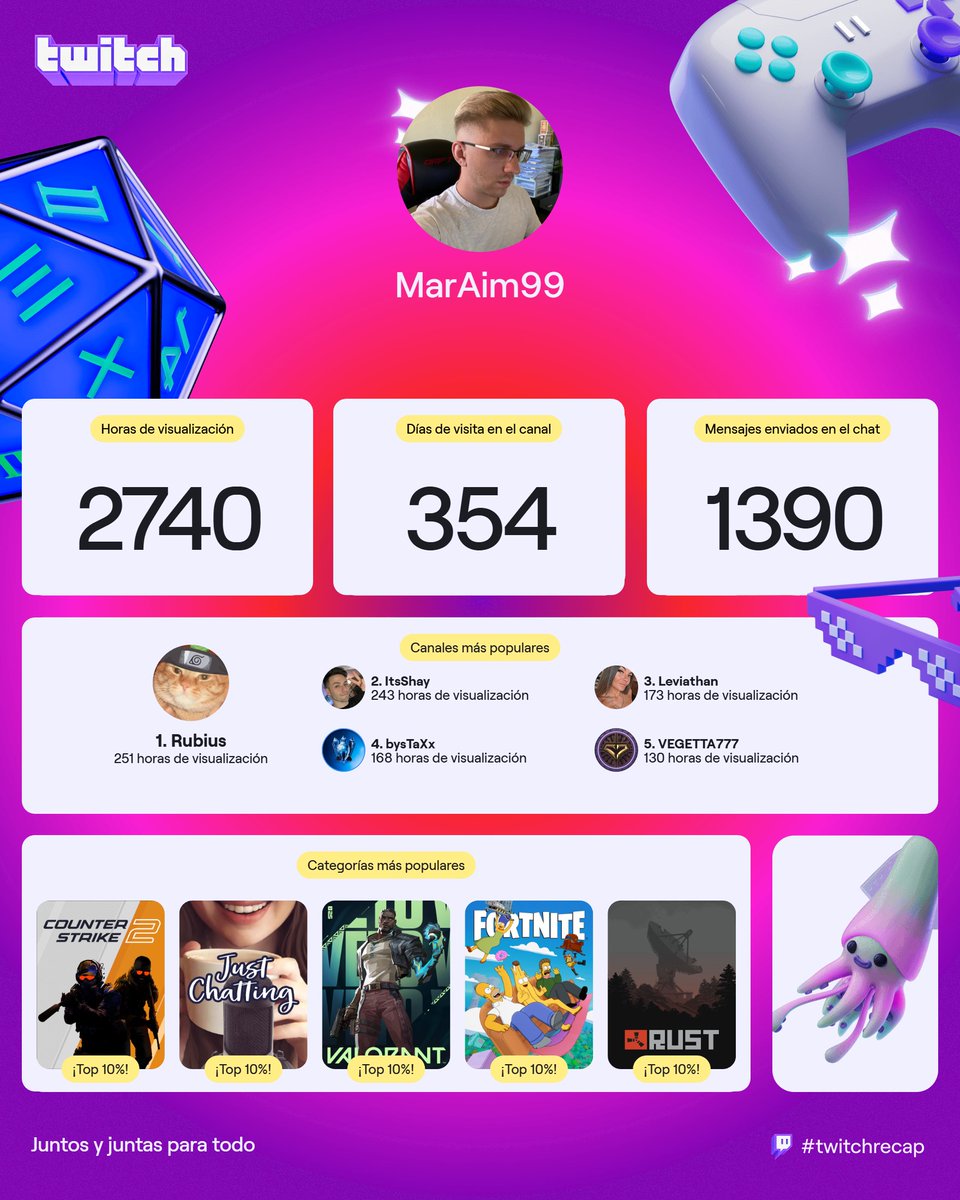 este año ha cambiado mucho, pero en ningun año falta el canal de Levi xD