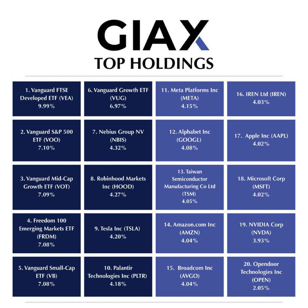 Ryan Fish ⛳️🏃‍♂️💰🇺🇸 tweet media