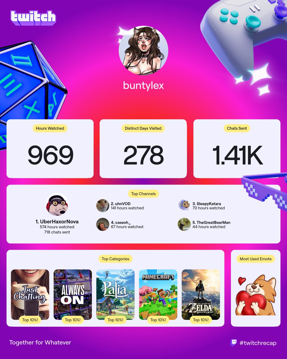 2025 twitch recap is here! Thanks for another year of amazing content to my favorite creators!