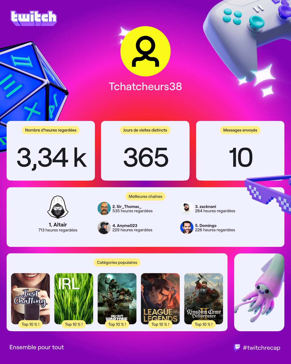 GuillaumeP38's tweet image. Les bossss @Sir_Thomas_Prod @Altair_Gaming @Zack_Nani @Anyme023Off et @Domingo