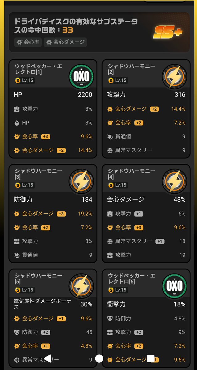 つい最近HoYoLABで自分のキャラのディスクスコアが見れることを知って確認したら推しのトリガーがSS+でニコニコであります
5番はもうちょっと厳選頑張りたいな