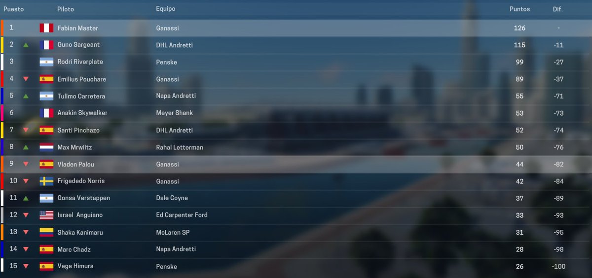 MEC/Indy manager TW tweet media