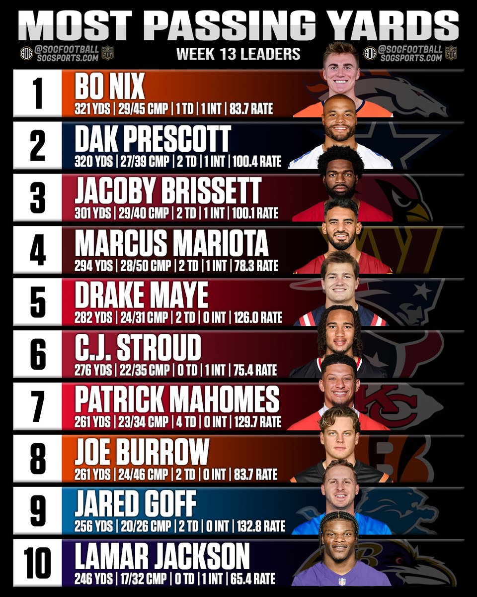 SOG Football tweet media