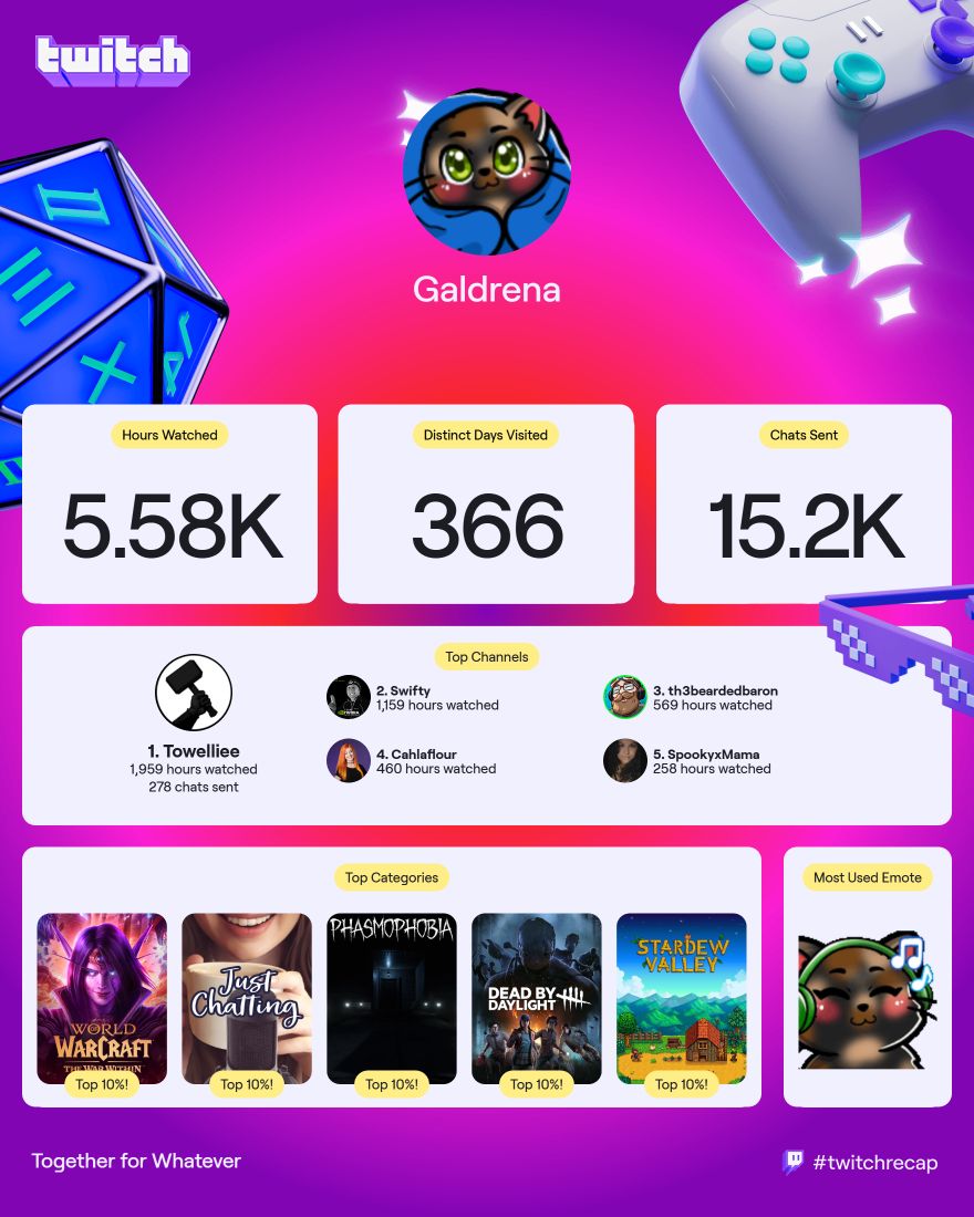 Galdrena's tweet photo. Twitch Recap is out! https://t.co/j6ewQ1jpjS