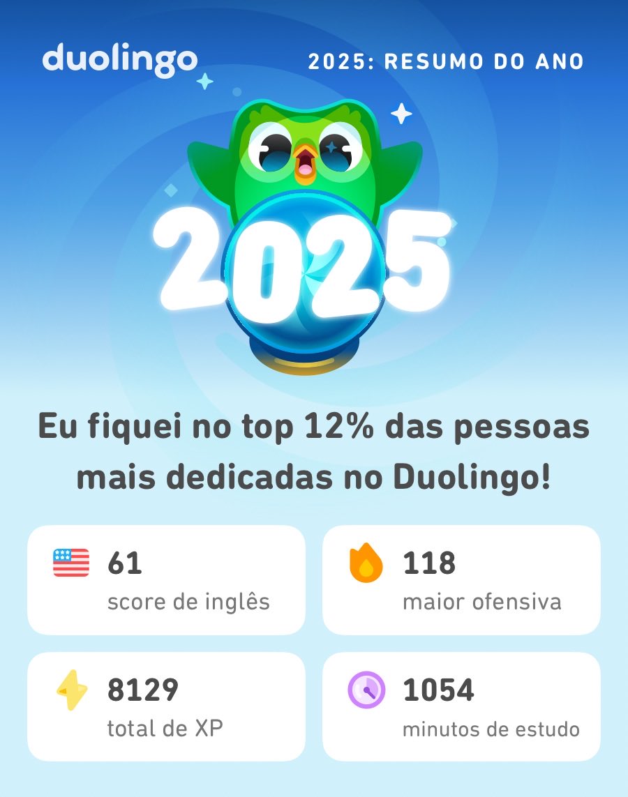 hrmazza's tweet photo. Minhas estatísticas de 2025 do Duolingo já chegaram! 👊 #Duolingo365 https://t.co/BDdpP8cBUa