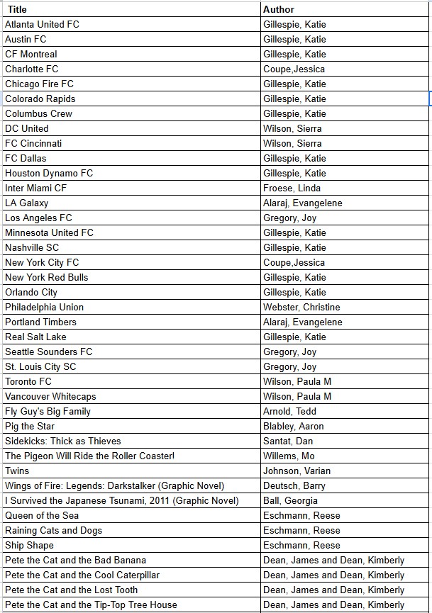 Killarney Elementary School tweet media