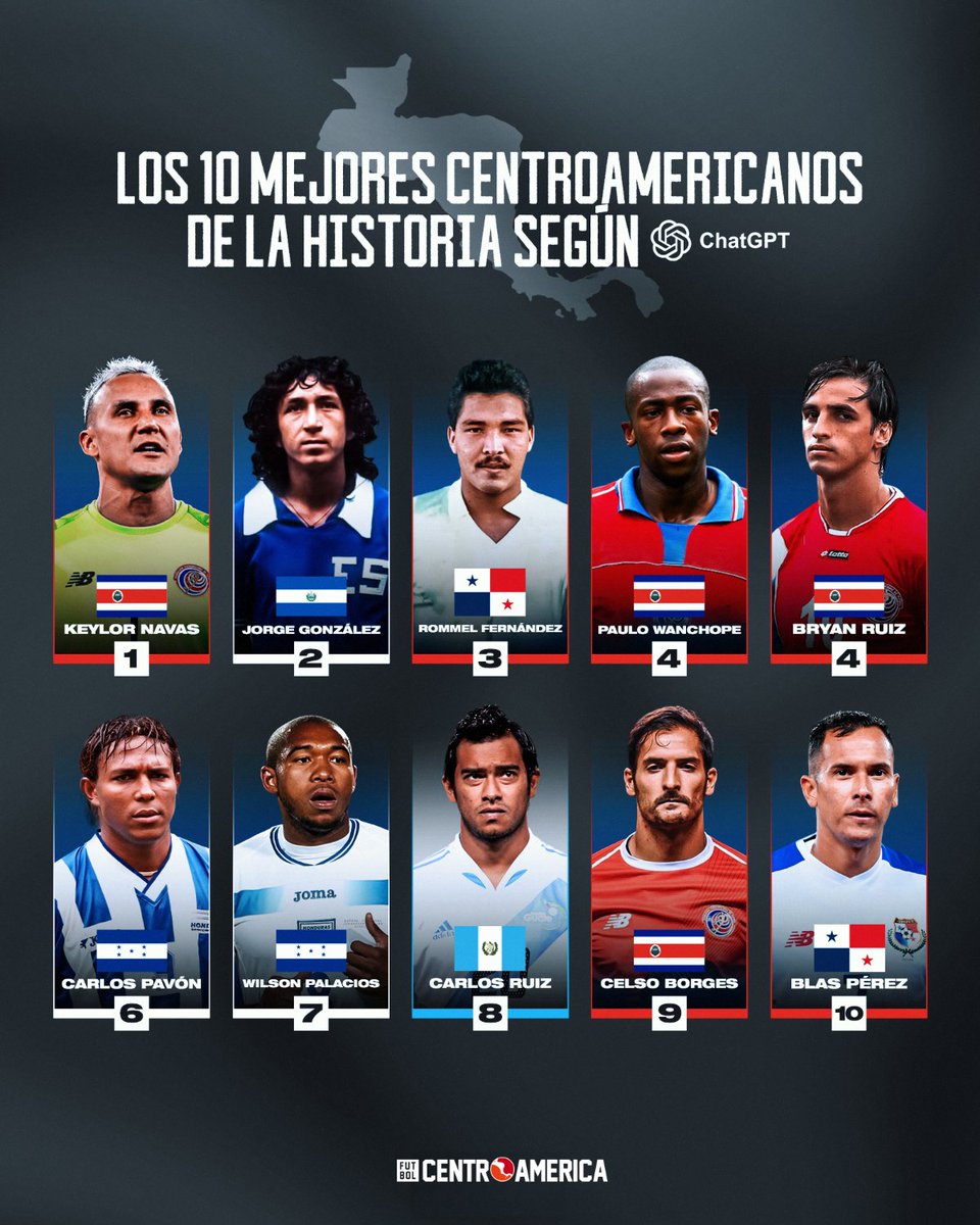 Futbolcentroame's tweet image. 👀 ATENCIÓN al Top 10 de Mejores Futbolistas Centroamericanos de la Historia según ChatGPT🤖.

¿Estás de acuerdo🤔? ¡Cuéntanos aquí⚽!