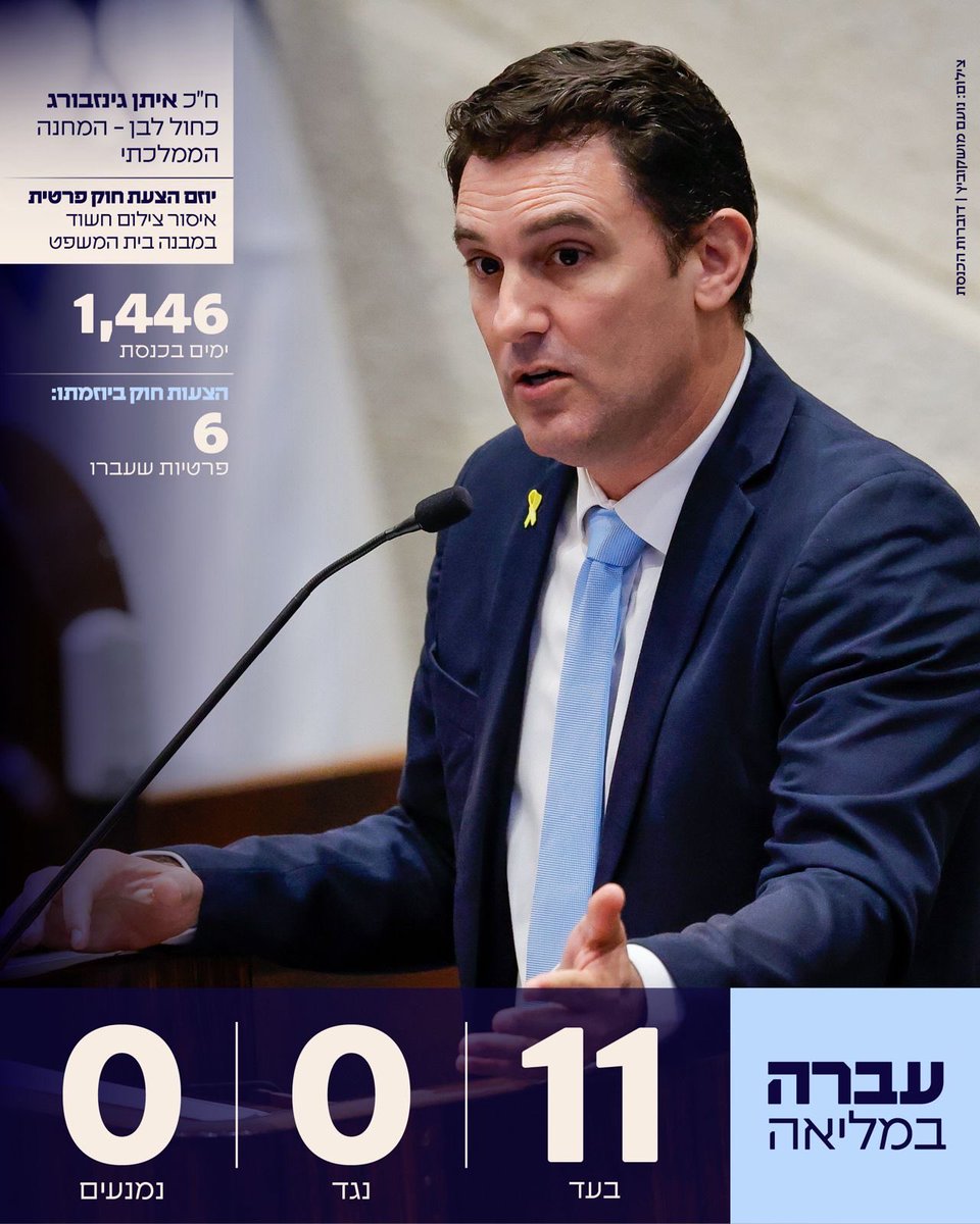 הכנסת - The Knesset tweet media