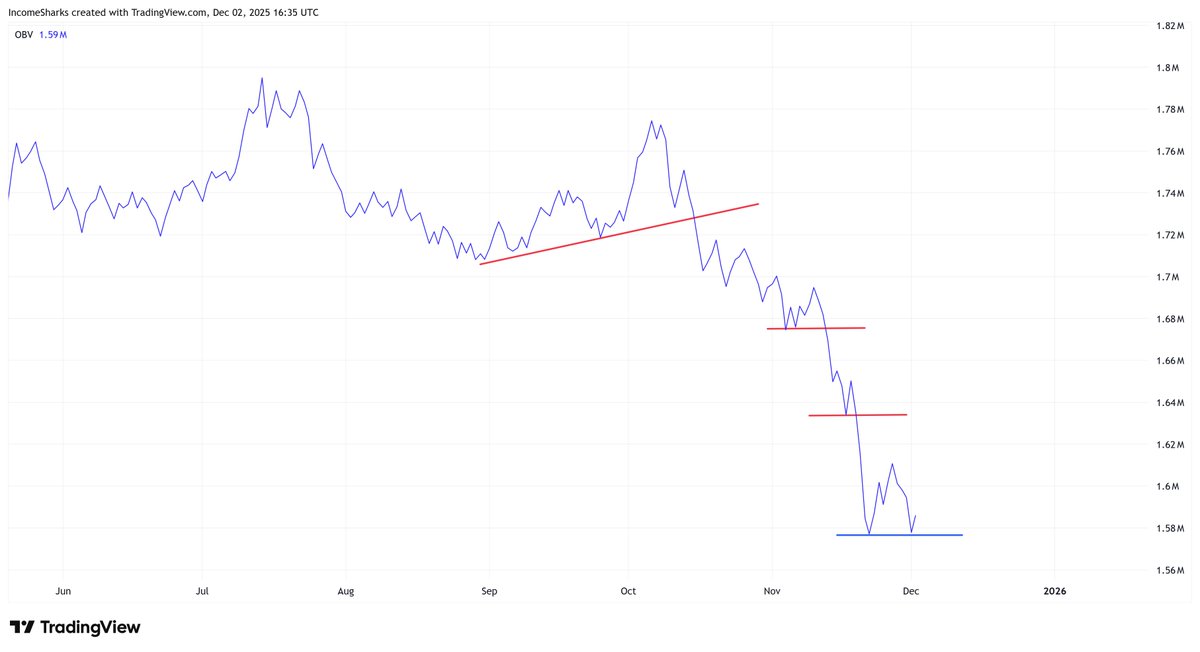 IncomeSharks tweet media