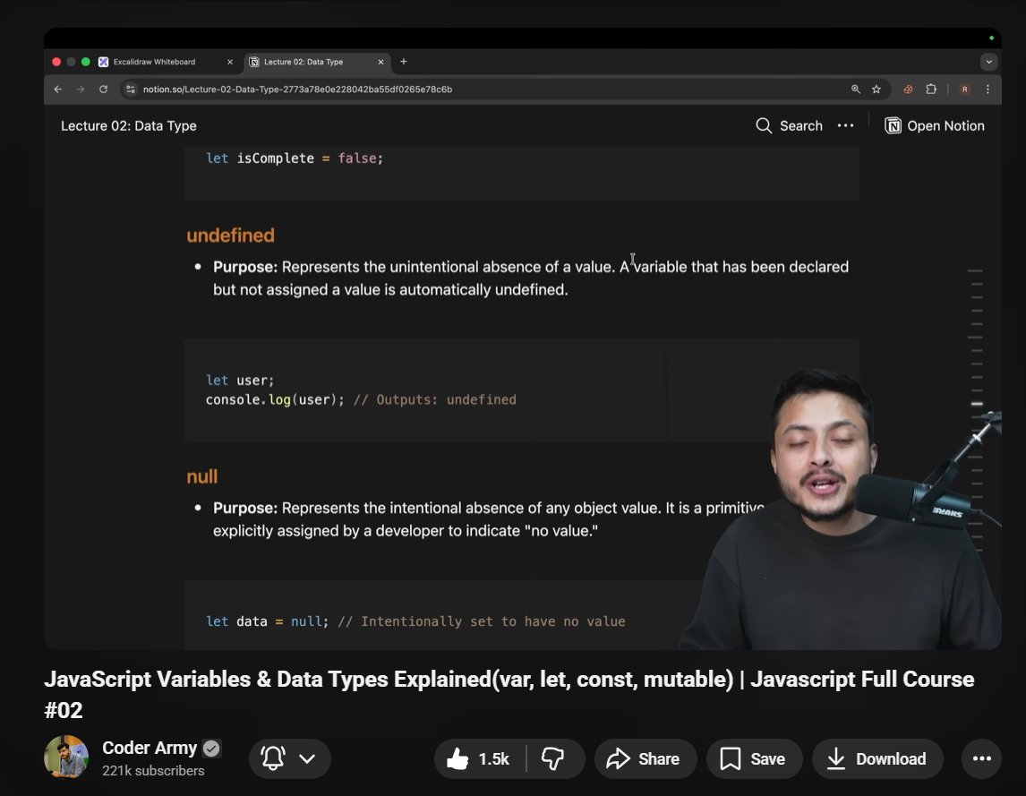 4bhionX's tweet image. Day 1 of #100DaysOfCode  
[4-Hour Session]  
- JavaScript [2 Hours]  
  • Revised basic concepts: how the internet works, HTML, CSS, and basic JS  

- SQL [2 Hours]  
  • Learned about different types of databases, their purposes, SQL providers, and more