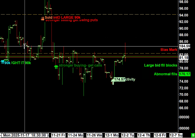 Opening sells/shorts covered $NVDA
