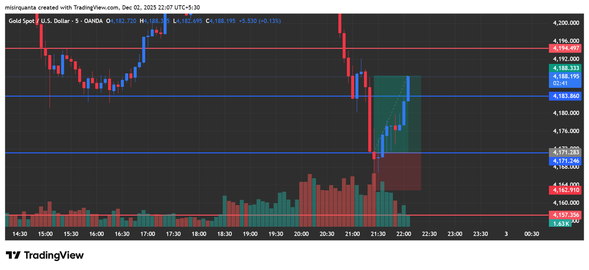 Cryptoaspire28's tweet photo. Most "gurus" charge $1,000 to teach you basic VSA.

I’m giving you my entire, modified Institutional VSA Course for FREE. 🔓

Stop guessing with indicators. Start reading the real story of Smart Money footprints on the chart.

This is the unique "Crypto Aspire Way." 🧠 https://t.co/gOiZ9uXKRJ