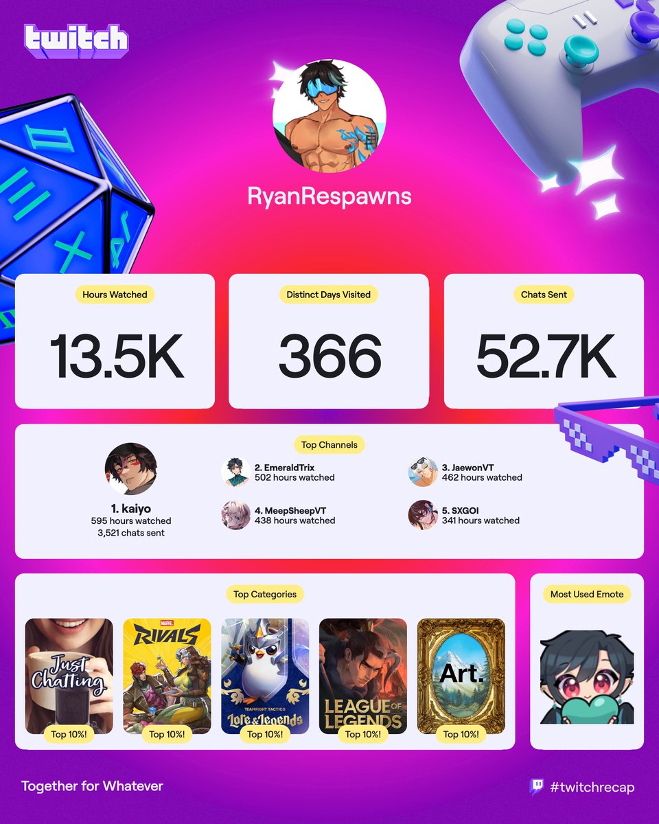 What a crazy year, for everyone who took the time to say hi, follow, chat and allow me the privilege of getting to know you this year. I'm so grateful. 2026 we will continue to meet more friends and share more memories.

Also ty to <a href="/ohaiyokaiyo/">kaiyo🧧🐾</a> <a href="/JaewonVT/">Jaewon | 제원 🦊📿</a> <a href="/MeepSheepVT/">𝔐𝔢𝔢𝔭♰𝔖𝔥𝔢𝔢𝔭 🩷⛓️【VTUBER】</a>