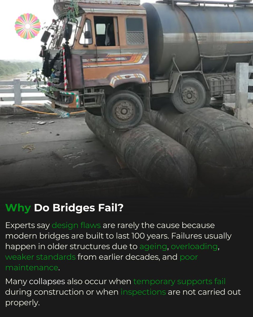 indiahouseusa's tweet image. The recent election results in Bihar suggest that lethal infrastructural failure is not an electoral concern. 

Between 2015 and 2021, 170 bridge collapses in India have caused 202 deaths and 441 injuries.

 #InfrastructureMatters #TaxpayerMoney #UrbanDevelopment