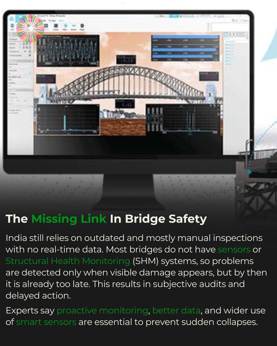 indiahouseusa's tweet image. The recent election results in Bihar suggest that lethal infrastructural failure is not an electoral concern. 

Between 2015 and 2021, 170 bridge collapses in India have caused 202 deaths and 441 injuries.

 #InfrastructureMatters #TaxpayerMoney #UrbanDevelopment