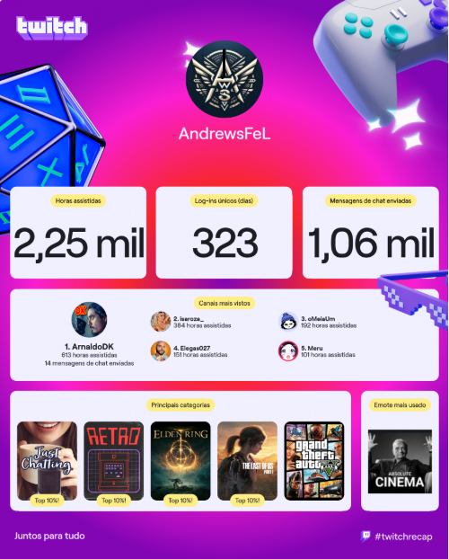 AndrewsFeL's tweet photo. Chegou a Minha retrospectiva de viewer de 2025! Veja a sua em https://t.co/FqSUVbMQAu #twitchrecap https://t.co/NYbaMOKU4E 🕹️#TwitchRecap https://t.co/XoeivkTORs