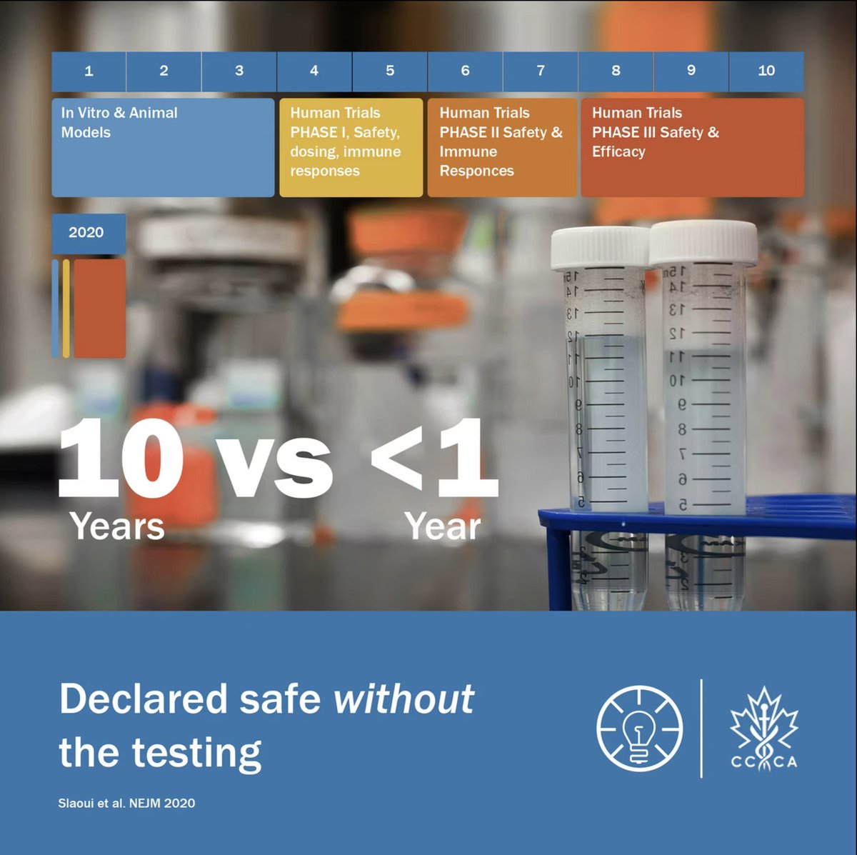 Canadian Citizens Care Alliance tweet media