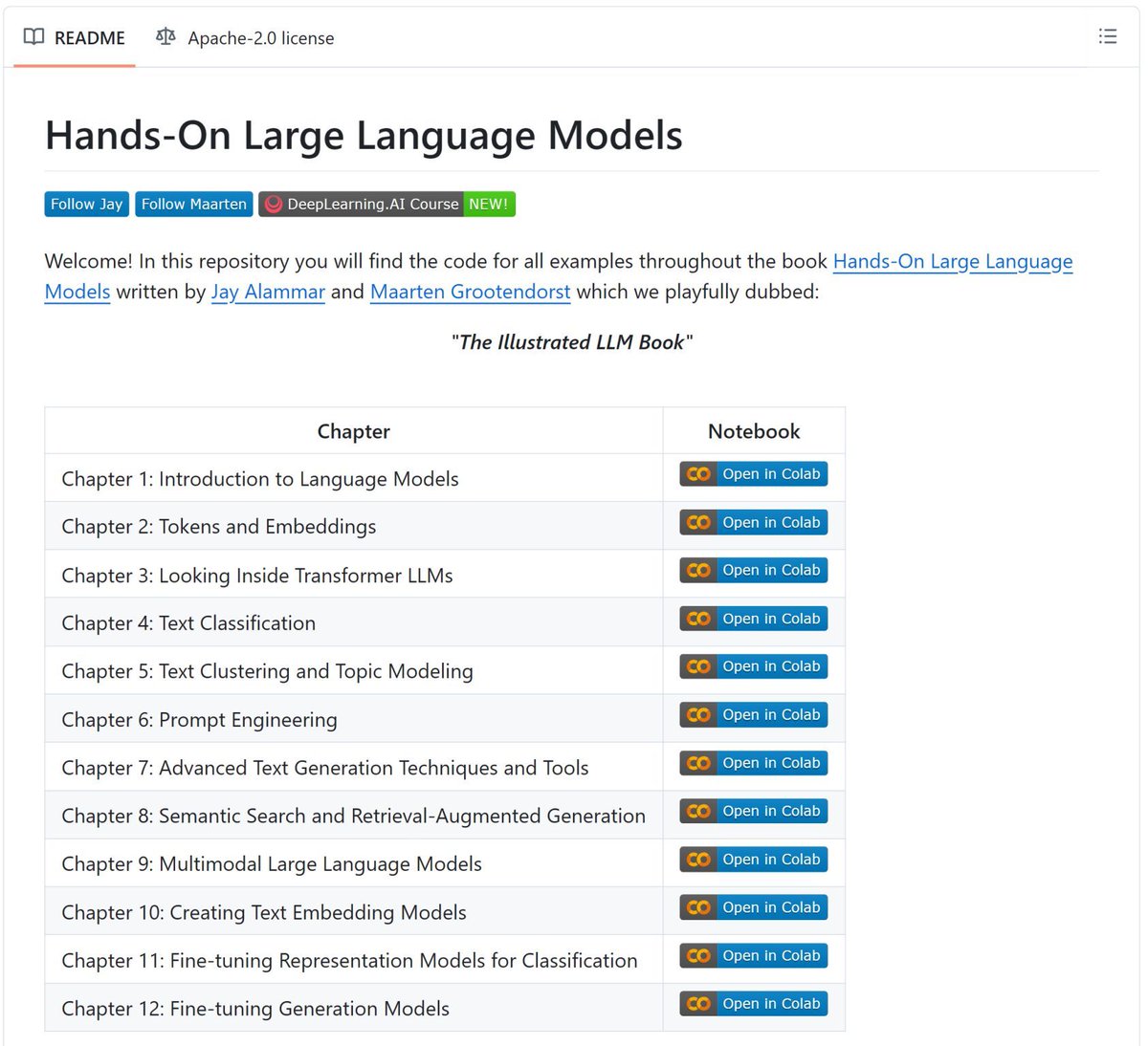 itsafiz's tweet image. Hands-on Large Language Models Code Examples!