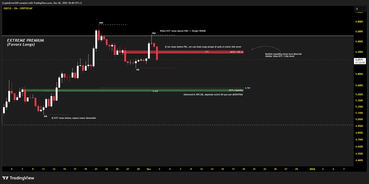 CryptoError 369 tweet media