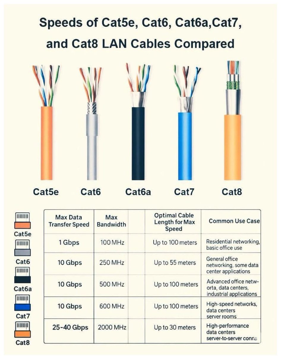 ip_cisco's tweet image. CAT CABLE SPEED!! | IPCisco
.
Please Like &amp;amp; Retweet..:)
.
#ccna #cisco #network