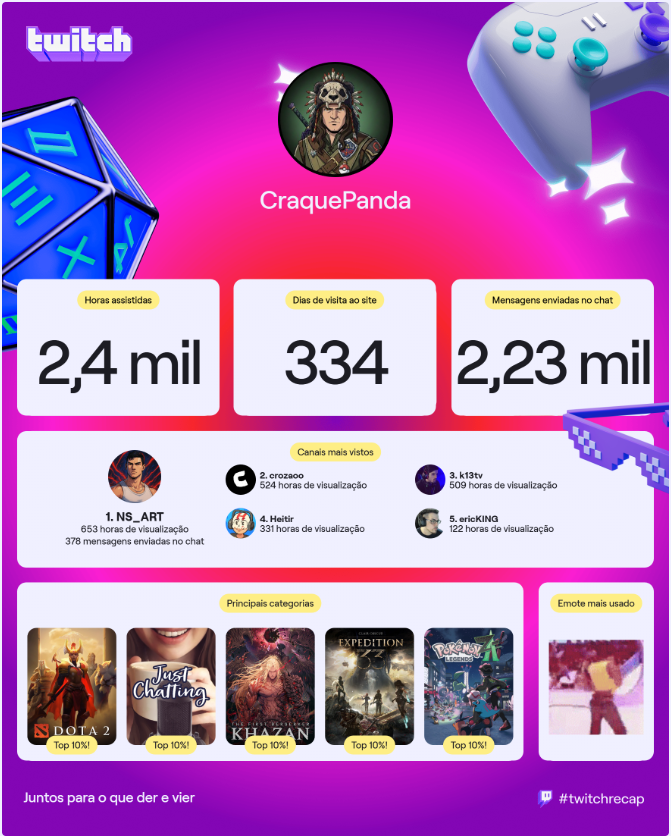 MuriloStein's tweet photo. @ns4rt, @Cross_GP, @KelsenSales, @Heitor_Games e @ericKING94 distraindo meus dias durante o trabalho. https://t.co/Y4AZ0yl3yG
