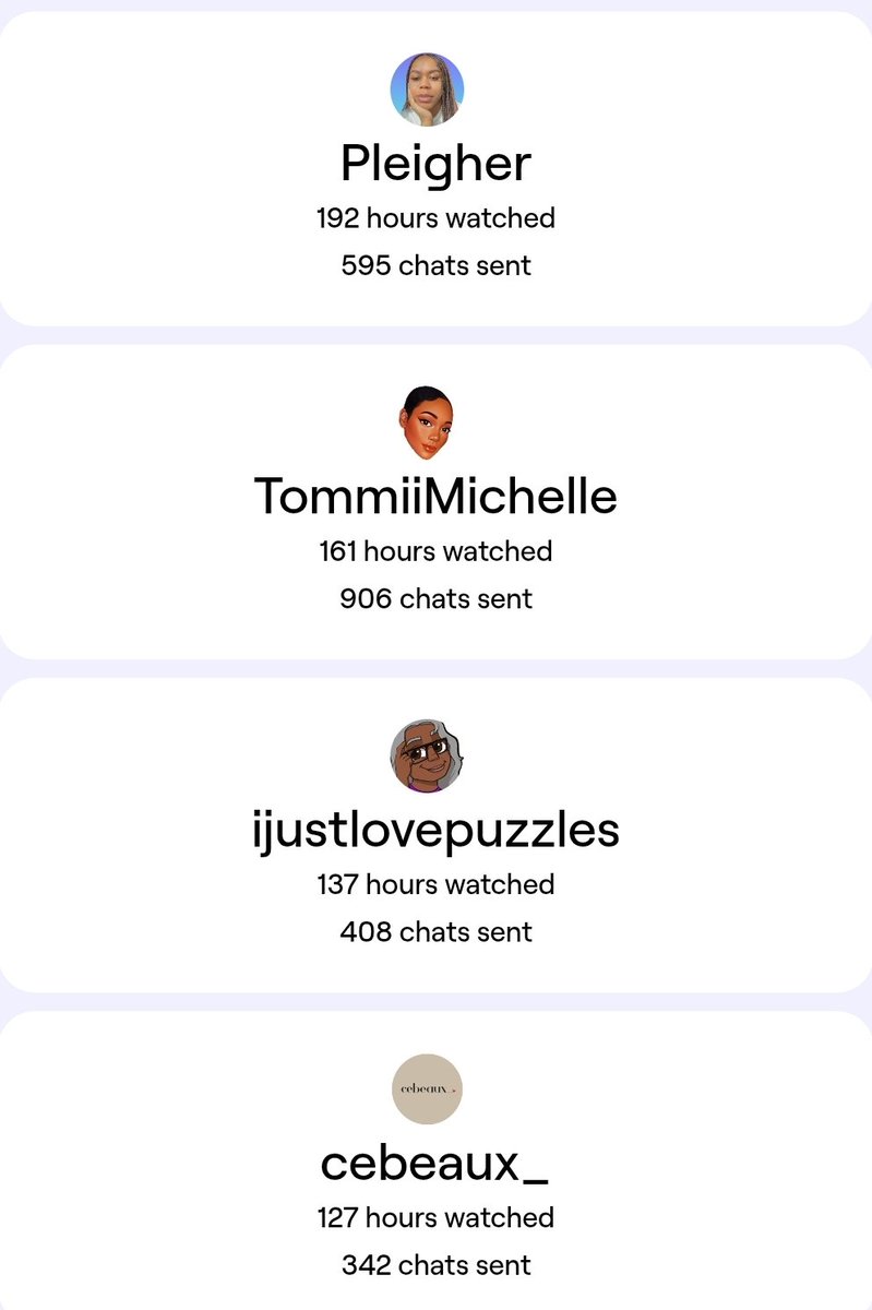 My top five places to get comfy and have a good time on Twitch! W Recap and W Streamers!

<a href="/EmoneyDaGamer/">Reality Stone</a> 
<a href="/PLEIGHER/">pleigh 🫶🏾</a> 
<a href="/TommiiMichelle/">TommiiMichelle</a> 
<a href="/ijustlovepuzzl1/">ijustlovepuzzles</a> 
<a href="/cebeaux_/">I Just Want Better For Y’all</a>