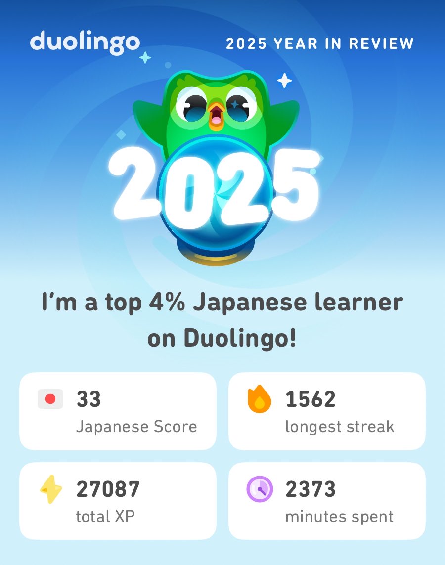 My 2025 Duolingo stats are in! How did you do? #Duolingo365