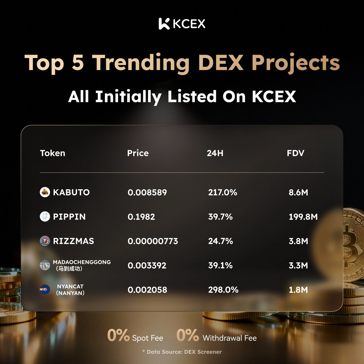 KCEX tweet media