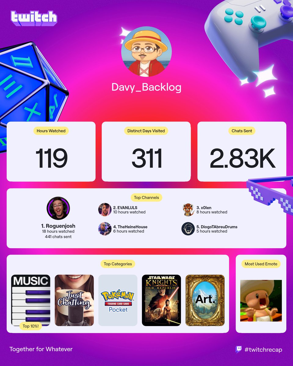 My 2025 #TwitchRecap!

Shout-out to <a href="/games_X0len/">X0len</a> for helping me get my channel off the ground and <a href="/Spiffieyy/">Spiffiey</a> for the custom emotes! 😁👍