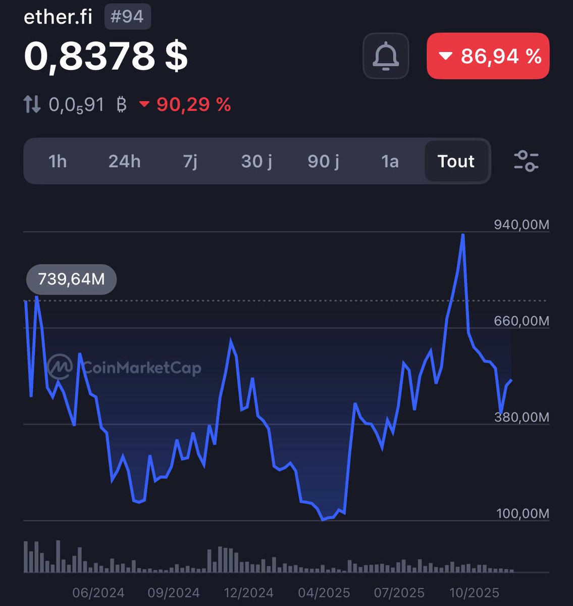 ᴄʀʏᴘᴛᴏɢᴇᴛʜᴇʀ - Nico tweet media