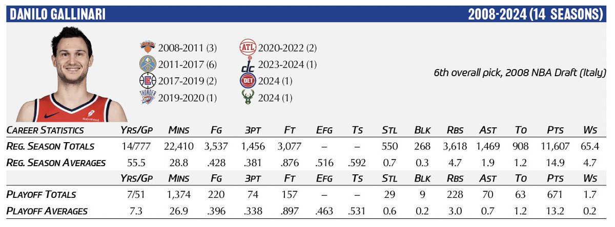 Niku Mistry tweet media