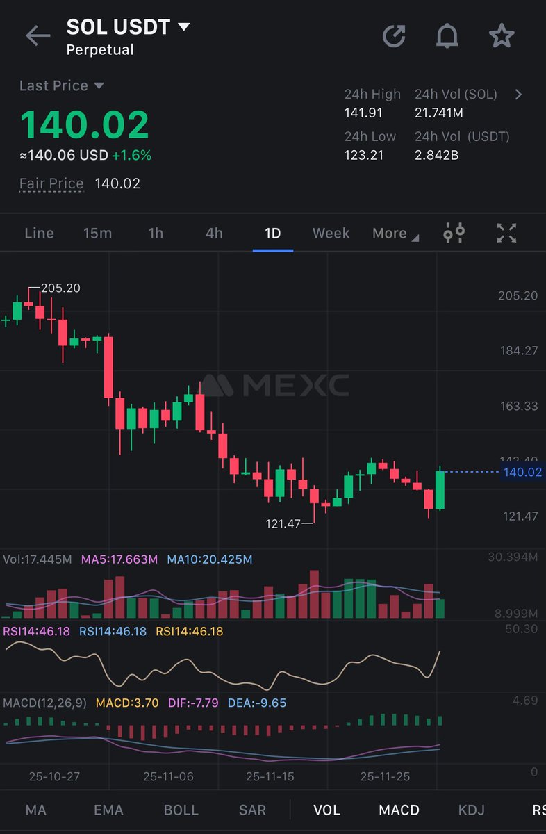 crypto_logy tweet media