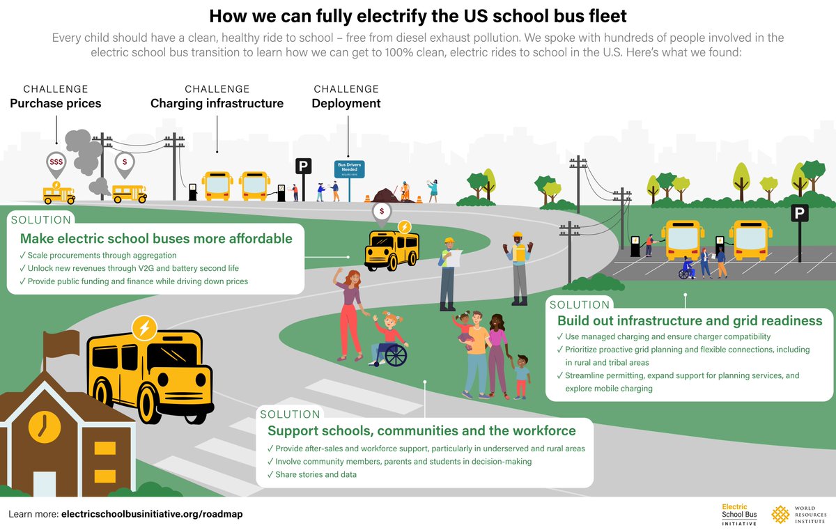 The Electric School Bus Initiative tweet media
