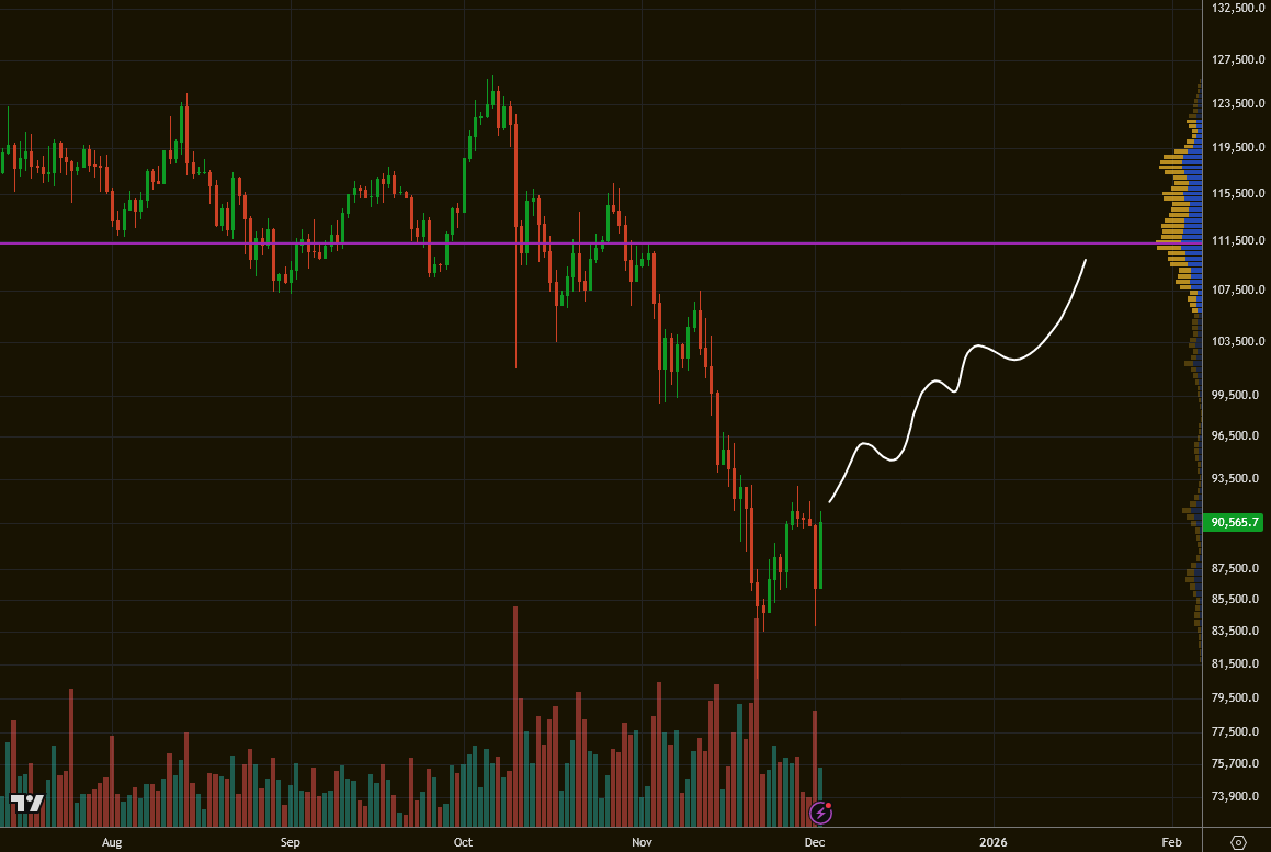 QuatroCore's tweet photo. Yesterday's dump fully recovered, .... what if? https://t.co/9DuILC5X17