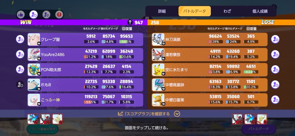 疲れたので終わり
色々とすごいリザルトになった