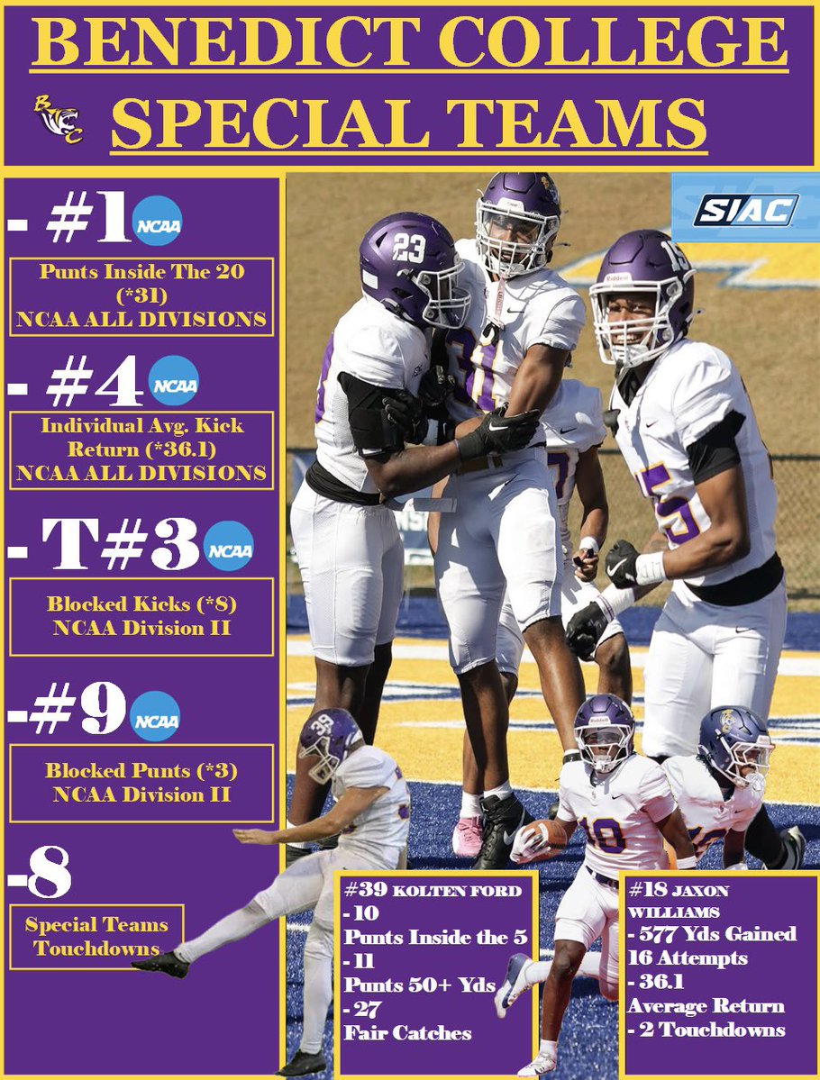 BigCoachCamp's tweet image. Elite Specialists | 4thDownDawgs
🐅🐅
Effort&apos;s The Main Ingredient! 

Forces on 3‼️