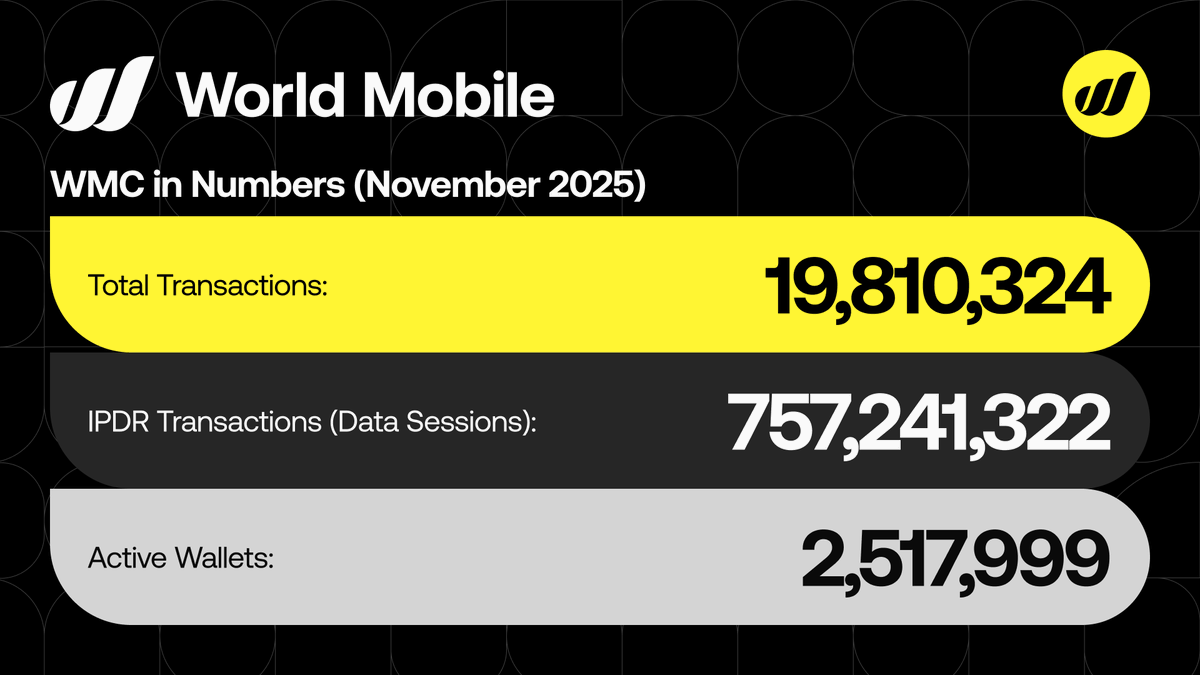 World Mobile Chain tweet media