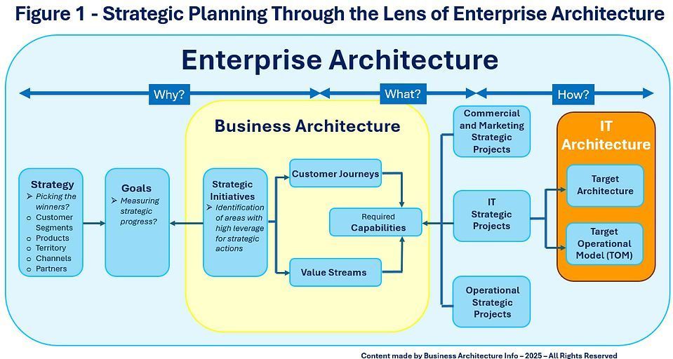 daniellambert07's tweet image. Strategic Planning Through the Lens of Enterprise Architecture.

businessarchitecture.info/strategic-plan…

#BusinessArchitecture #EnterpriseArchitecture #DigitalTransformation #CIO #Plan #BusinessStrategy