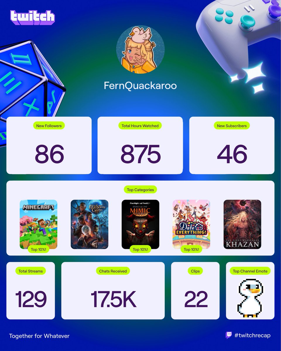 FernQuackaroo's tweet image. I can’t believe how much you guys helped me achieve in just my first year of streaming. I’m so thankful and grateful for all of you! I can’t wait to keep growing and making my content better for you all! Thank you for joining me in this journey of mine I appreciate you all💛