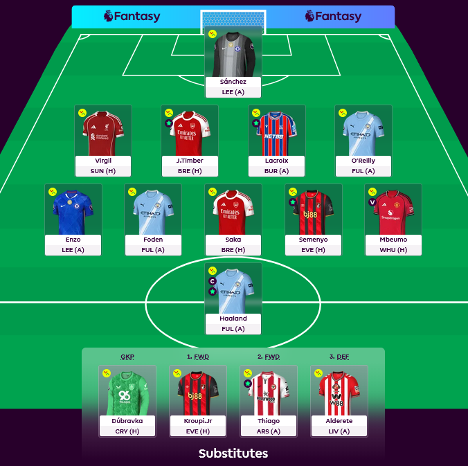 AdibHasanFPL's tweet photo. 3 ft used. Heavy on City. 
Locked! https://t.co/3BbOSfxmQA