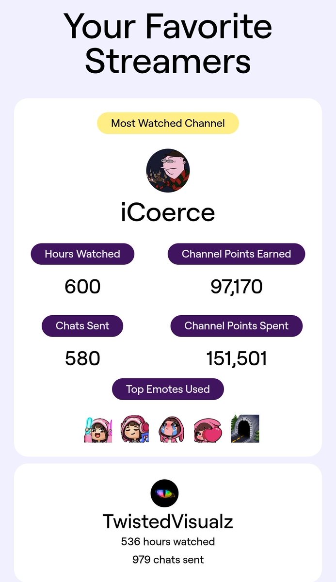 Hey there <a href="/iCoerceTv/">The Build Guru</a> and <a href="/TwistedVisualz/">TwistedVisualz</a>