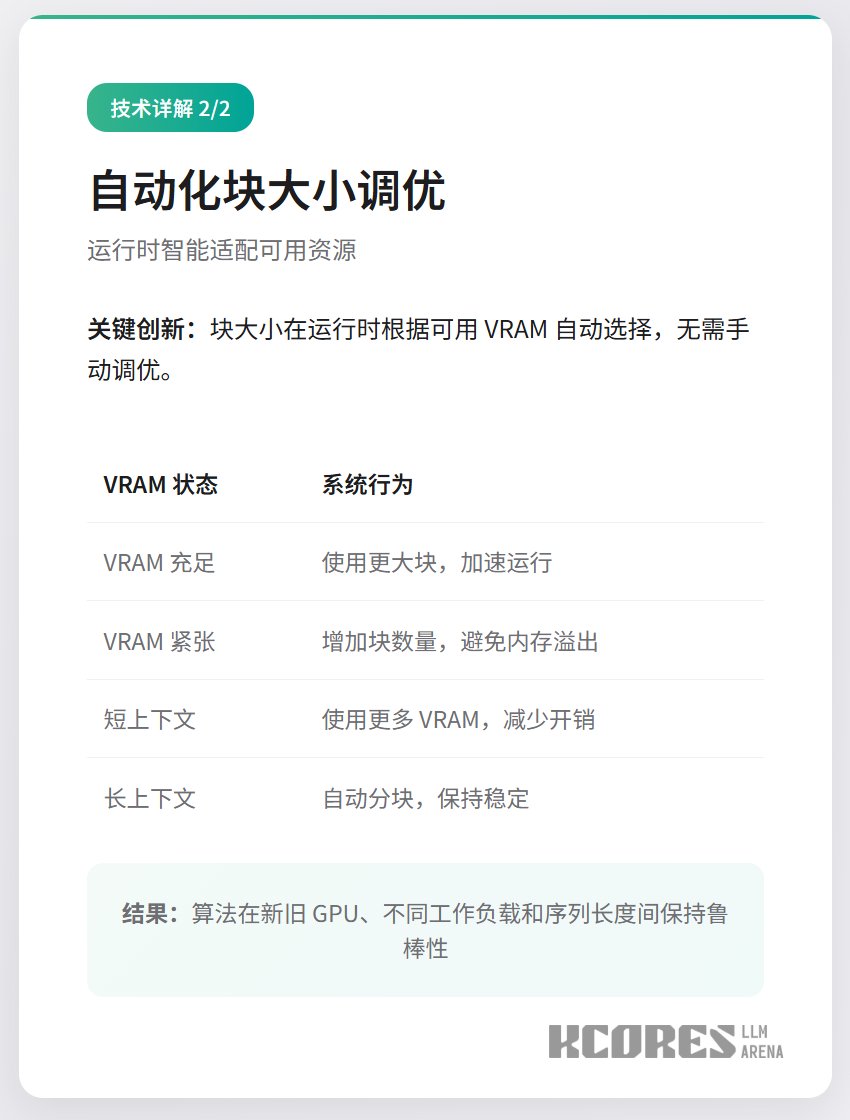 Detalles técnicos / 1