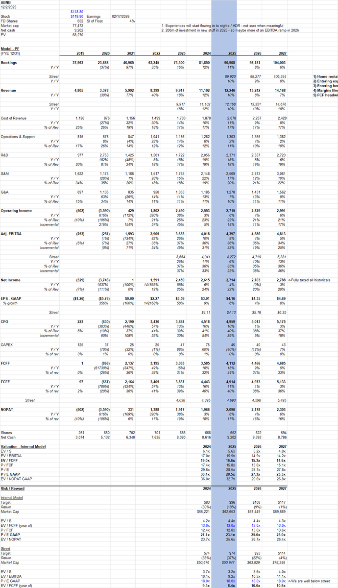 TechStockFundamentals tweet media