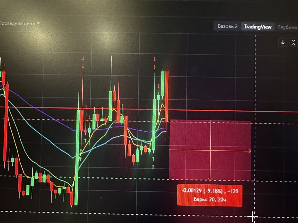 -10% in next hours