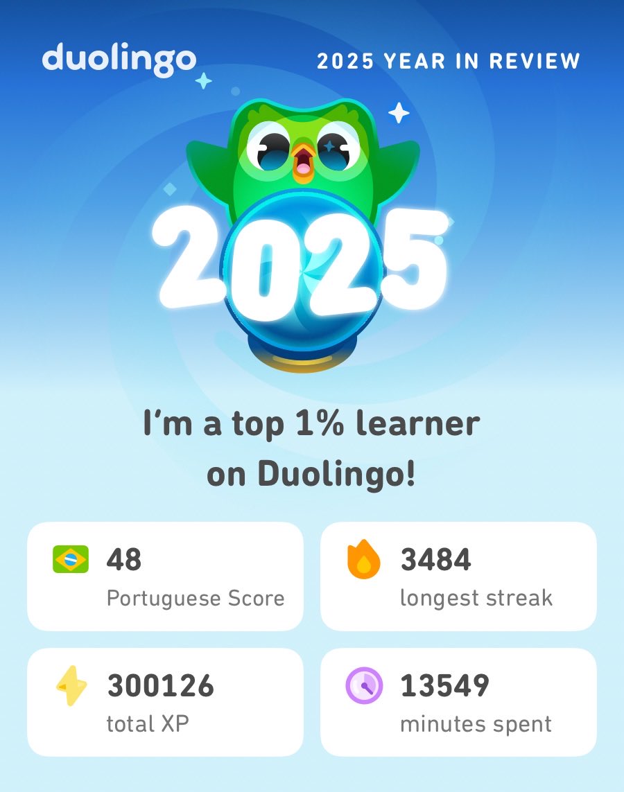 My 2025 Duolingo stats are in! How did you do? #Duolingo365 bye for a year Twitter