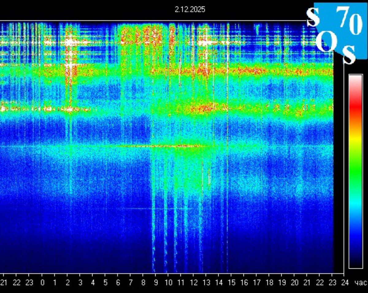 🎙️📡 COSMIC FREQUENCY REPORT – 02.12.2025
“THE PLANET IS BUZZING. YOUR CHAKRAS ARE BUFFERING.”

Good morning, starseeds, breatharians, and that one guy who swears mushrooms told him the truth about Atlantis.

Today’s resonance pattern looks like the Earth butt-dialed the Akashic