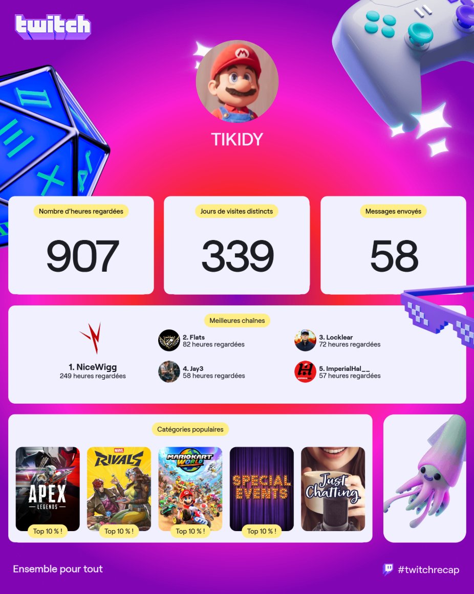 Mario4942808478's tweet photo. @NiceWigg Hi from France 👋😊🇫🇷 https://t.co/Vdpf1rYoQN