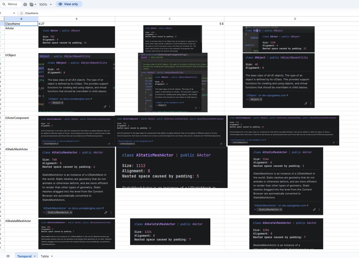 theredpix's tweet image. #UnrealEngine Vite: Here a disclosure of how the general #CPU memory usage for core Engine classes has increased from 4.27 to 5.6. With massive differences such as 1.5x heavier Actors, 2x heavier StaticMeshes and 2.5x larger RenderResource. This increase leads to substantial…
